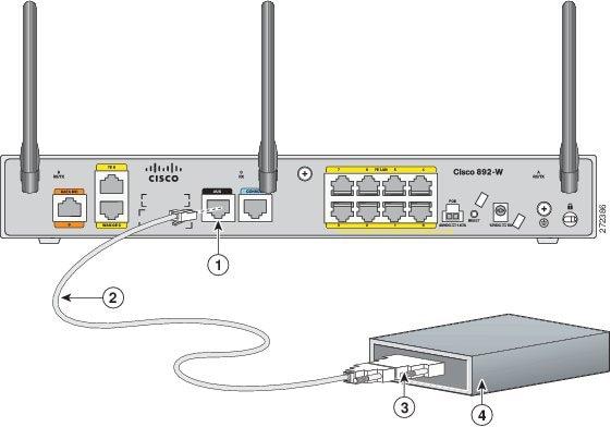 Cisco 800 Series Router C888EG+7_K9 | S/N FCZ191791JP | Sierra Wireless Mini Card MC8705 HSPS+R7 modem