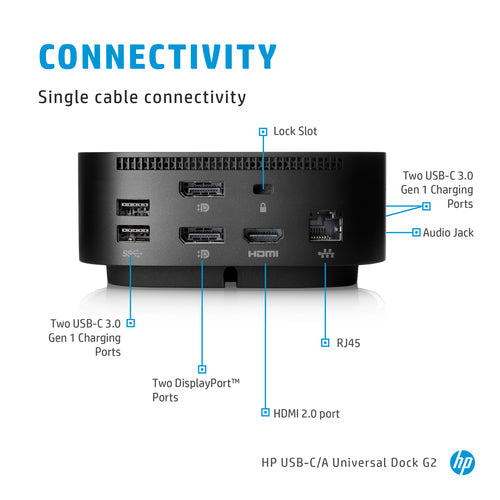 HP USB-C Dock G5 Refurbished | 2xUSB-C | 4xUSB3.0 | AUDIO | 2xDP | 1xHDMI | RJ45 | 12M Garantie