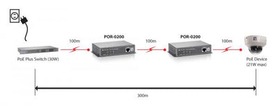 LevelOne POR-0200 PoE Network Network Repeater, Cascadable, 200 m, 10/100Base-T(X), Wall