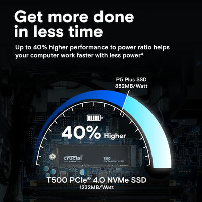 Crucial CT1000T500SSD8 T500 SSD, 1 TB, M.2 2280, PCIe 4.0 NVMe, 7300/ 6800 MB/s, No HS