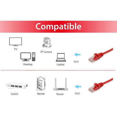 Equip 60302307101 Cat.6A U/UTP Patch Cable, 2m, Red, 2 m, Cat6a, RJ45, Red