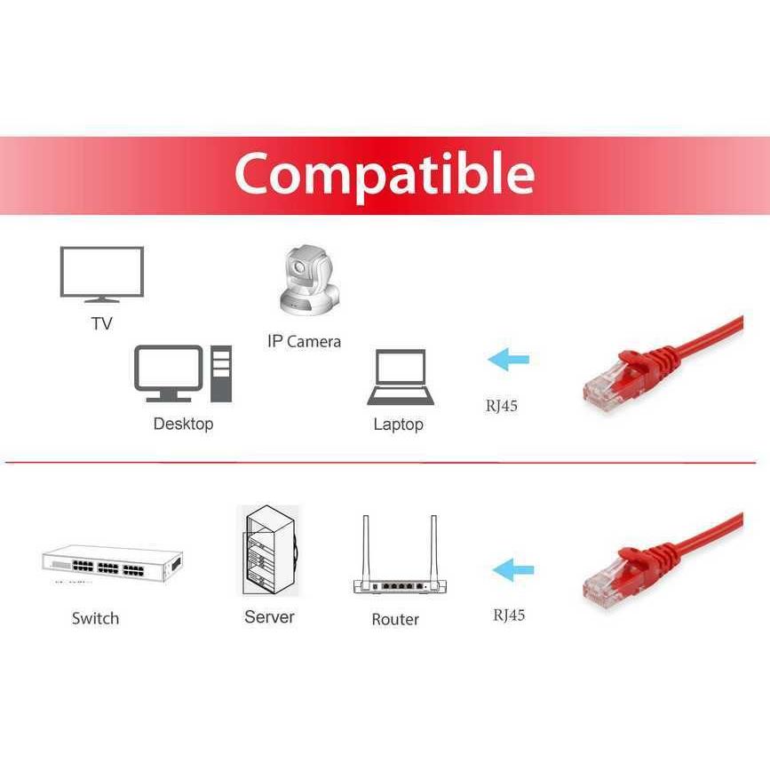 Equip 60302307101 Cat.6A U/UTP Patch Cable, 2m, Red, 2 m, Cat6a, RJ45, Red